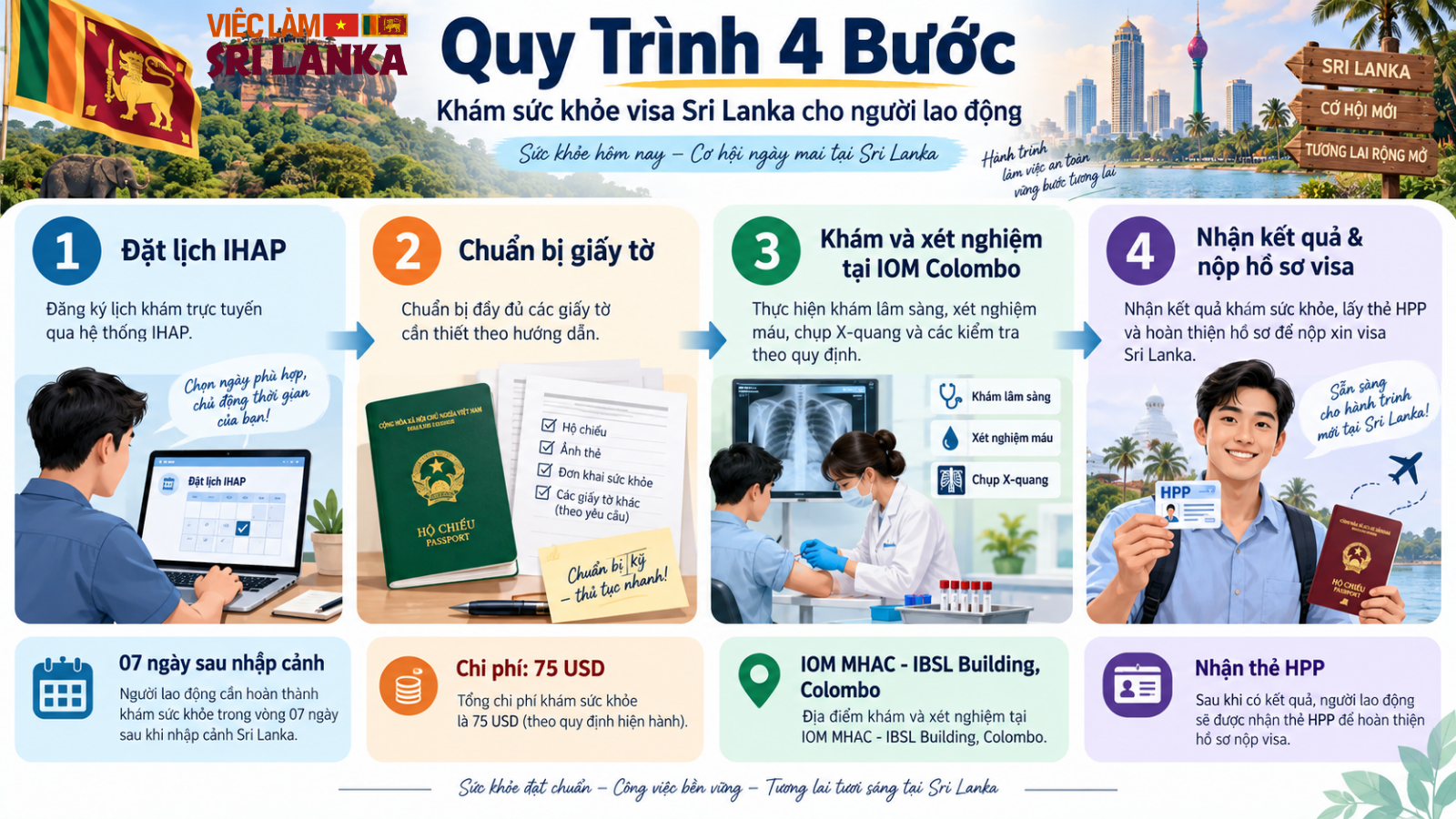Các danh mục kiểm tra trong giấy khám sức khỏe xin visa Sri Lanka