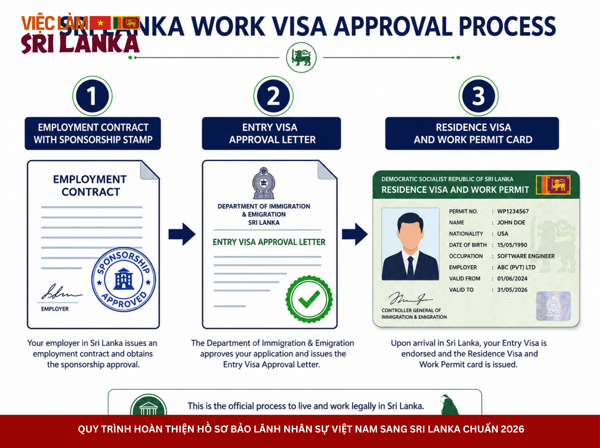 Quy Trình Hoàn Thiện Hồ Sơ Bảo Lãnh Nhân Sự Việt Nam Sang Sri Lanka Chuẩn 2026