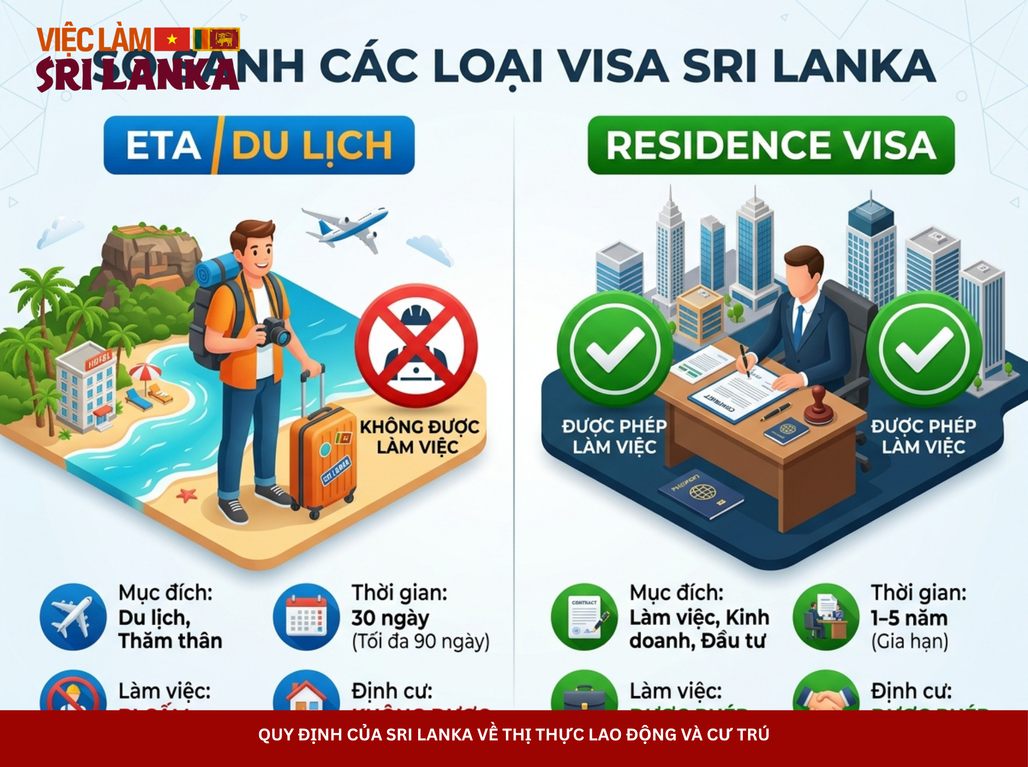 Quy định của Sri Lanka về thị thực lao động và cư trú