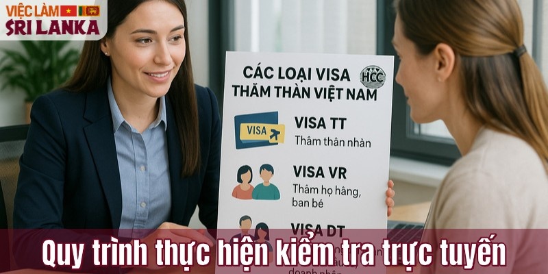 Quy trình thực hiện kiểm tra trực tuyến