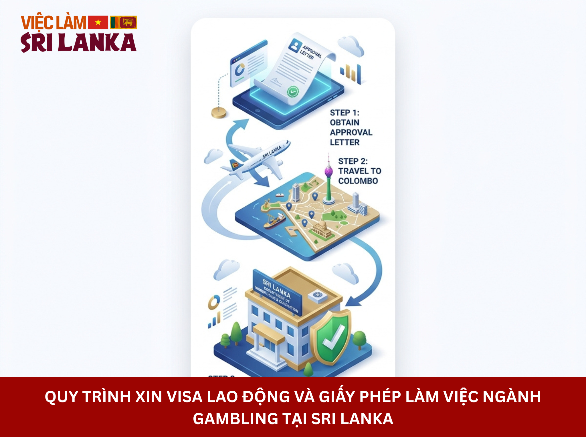 Quy trình xin visa lao động và giấy phép làm việc ngành Gambling tại Sri Lanka