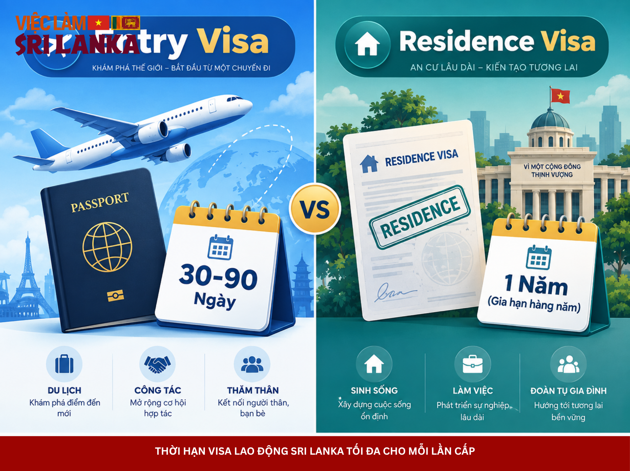 Thời hạn visa lao động Sri Lanka tối đa cho mỗi lần cấp