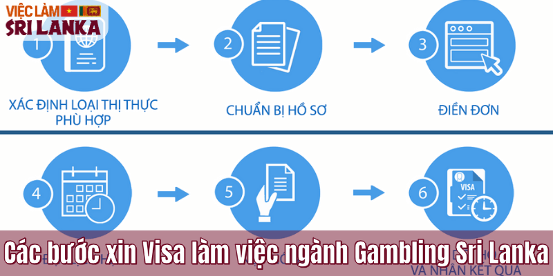 Các bước xin Visa làm việc ngành Gambling Sri Lanka
